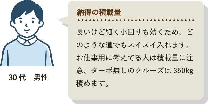 長いけど細く小回りも効くため、どのような道でもスイスイ入れます。お仕事用に考えてる人は積載量に注意、ターボ無しのクルーズは350kg積めます。